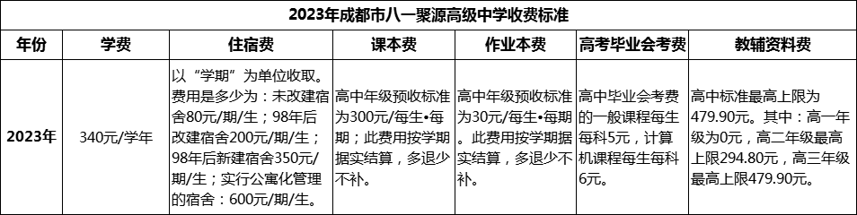 2024年成都市八一聚源高級中學(xué)學(xué)費(fèi)多少錢？