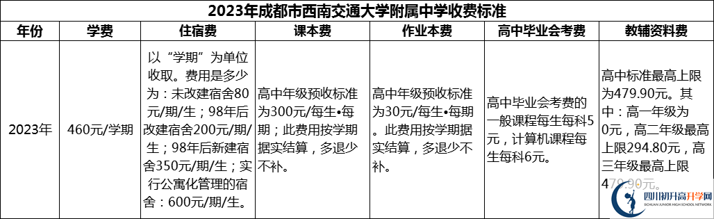 2024年成都市西南交通大學(xué)附屬中學(xué)學(xué)費(fèi)多少錢？