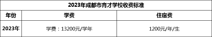 2024年成都市育才學(xué)校學(xué)費(fèi)多少錢？