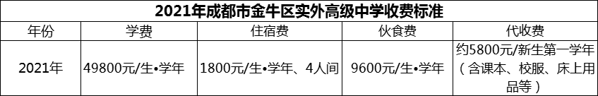 2024年成都市金牛區(qū)實外高級中學學費多少錢？