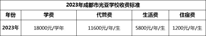 2024年成都市光亞學(xué)校學(xué)費(fèi)多少錢？