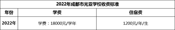 2024年成都市光亞學(xué)校學(xué)費(fèi)多少錢？