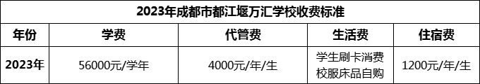 2024年成都市都江堰萬(wàn)匯學(xué)校學(xué)費(fèi)多少錢(qián)？