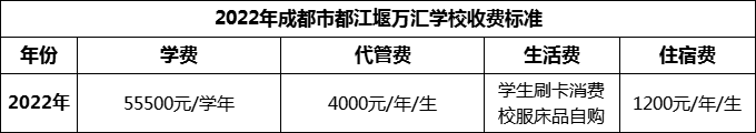 2024年成都市都江堰萬(wàn)匯學(xué)校學(xué)費(fèi)多少錢(qián)？