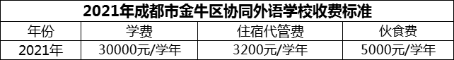 2024年成都市金牛區(qū)協(xié)同外語學(xué)校學(xué)費(fèi)多少錢？