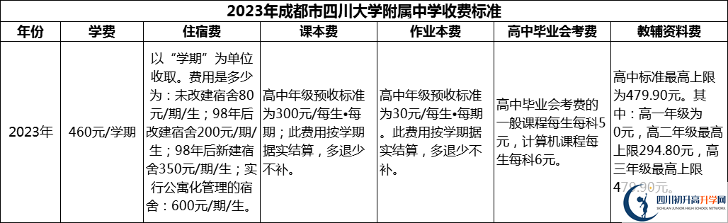 2024年成都市四川大學附屬中學學費多少錢？