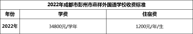 2024年成都市彭州市嘉祥外國(guó)語(yǔ)學(xué)校學(xué)費(fèi)多少錢？