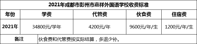 2024年成都市彭州市嘉祥外國(guó)語(yǔ)學(xué)校學(xué)費(fèi)多少錢？