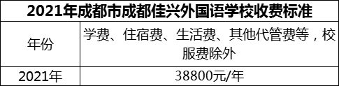 2024年成都市成都佳興外國語學(xué)校學(xué)費(fèi)多少錢？