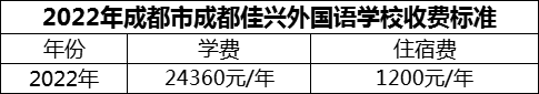 2024年成都市成都佳興外國語學(xué)校學(xué)費(fèi)多少錢？