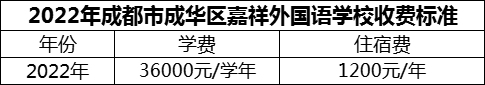 2024年成都市成華區(qū)嘉祥外國語學(xué)校學(xué)費(fèi)多少錢？