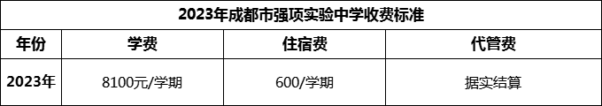 2024年成都市強項實驗中學(xué)學(xué)費多少錢？