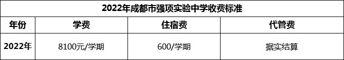 2024年成都市強項實驗中學(xué)學(xué)費多少錢？