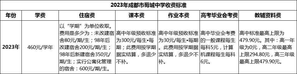 2024年成都市蜀城中學(xué)學(xué)費多少錢？