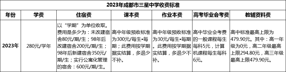 2024年成都市三星中學學費多少錢？