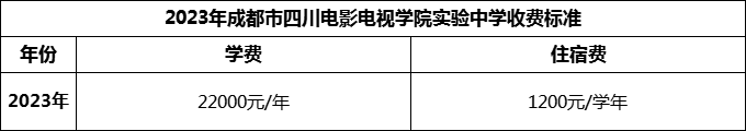 2024年成都市四川電影電視學(xué)院實(shí)驗(yàn)中學(xué)學(xué)費(fèi)多少錢？