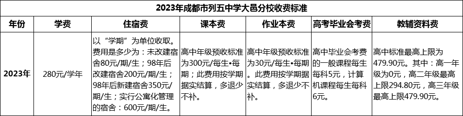 2024年成都市列五中學大邑分校學費多少錢？