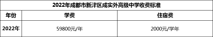 2024年成都市新津區(qū)成實(shí)外高級(jí)中學(xué)學(xué)費(fèi)多少錢？