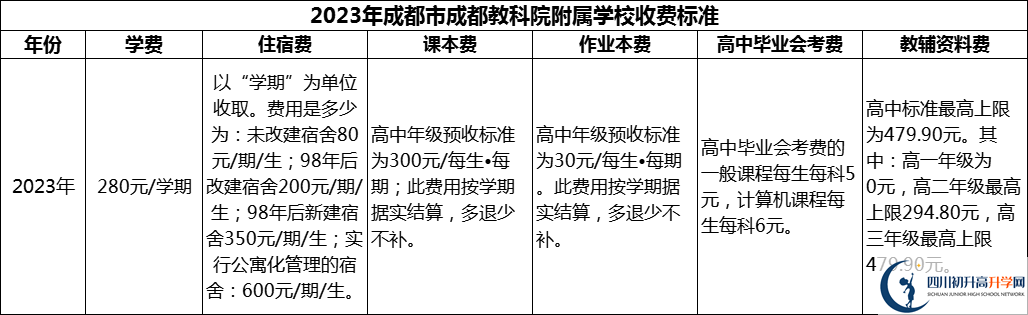 2024年成都市成都教科院附屬學(xué)校學(xué)費(fèi)多少錢？