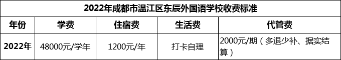 2024年成都市溫江區(qū)東辰外國語學(xué)校學(xué)費(fèi)多少錢？