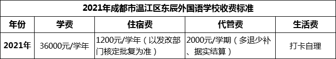 2024年成都市溫江區(qū)東辰外國語學(xué)校學(xué)費(fèi)多少錢？