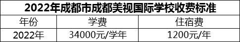 2024年成都市成都美視國際學(xué)校學(xué)費(fèi)多少錢？