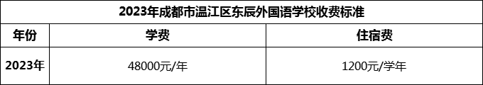 2024年成都市溫江區(qū)東辰外國語學(xué)校學(xué)費(fèi)多少錢？