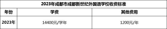 2024年成都市成都新世紀(jì)外國語學(xué)校學(xué)費多少錢？