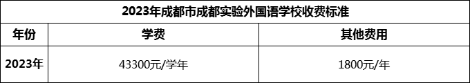 2024年成都市成都實驗外國語學(xué)校學(xué)費多少錢？