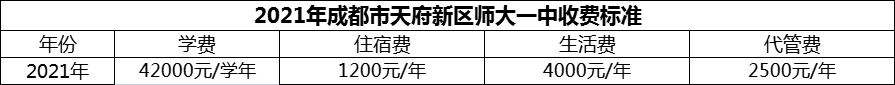 2024年成都市天府新區(qū)師大一中學費多少錢？