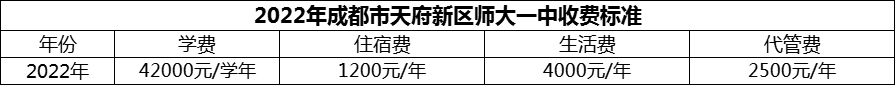 2024年成都市天府新區(qū)師大一中學費多少錢？