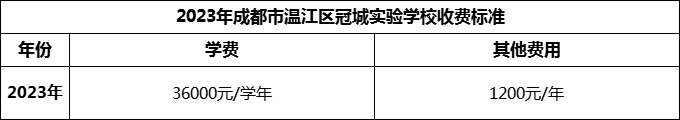 2024年成都市溫江區(qū)冠城實(shí)驗(yàn)學(xué)校學(xué)費(fèi)多少錢？