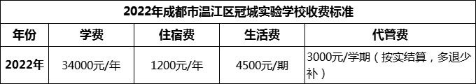 2024年成都市溫江區(qū)冠城實(shí)驗(yàn)學(xué)校學(xué)費(fèi)多少錢？