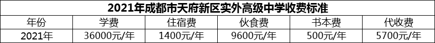 2024年成都市天府新區(qū)實(shí)外高級(jí)中學(xué)學(xué)費(fèi)多少錢？