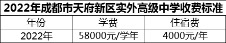 2024年成都市天府新區(qū)實(shí)外高級(jí)中學(xué)學(xué)費(fèi)多少錢？