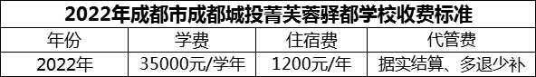 2024年成都市成都城投菁芙蓉驛都學(xué)校學(xué)費(fèi)多少錢？