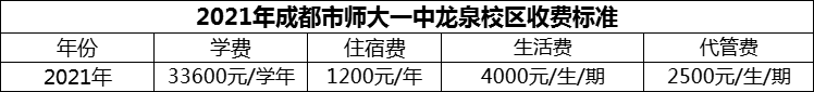 2024年成都市師大一中龍泉校區(qū)學(xué)費(fèi)多少錢？