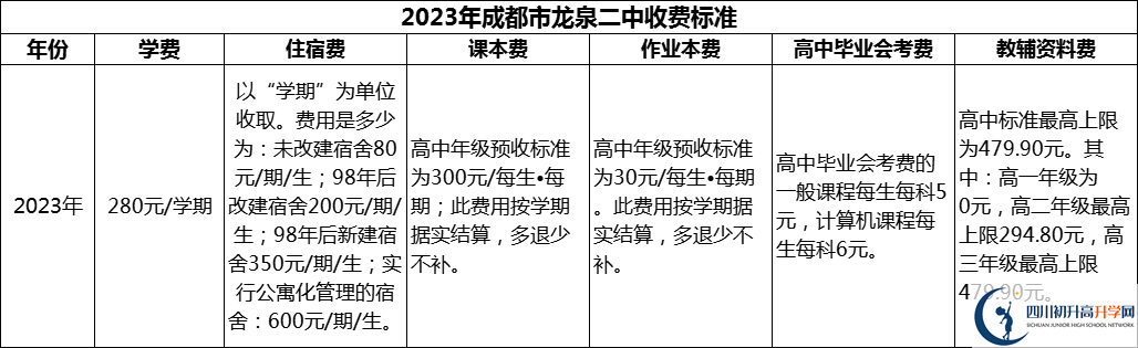 2024年成都市龍泉二中學費多少錢？