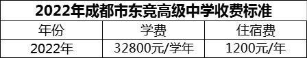 2024年成都市東競高級中學(xué)學(xué)費多少錢？