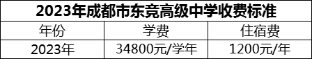 2024年成都市東競高級中學(xué)學(xué)費多少錢？