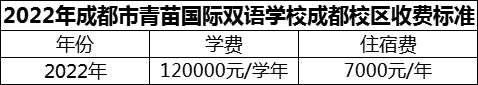 2024年成都市青苗國際雙語學校成都校區(qū)學費多少錢？