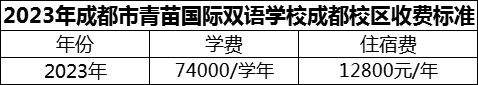 2024年成都市青苗國際雙語學校成都校區(qū)學費多少錢？