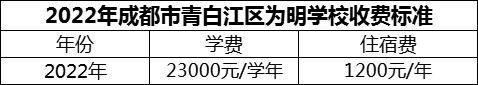 2024年成都市青白江區(qū)為明學(xué)校學(xué)費(fèi)多少錢？