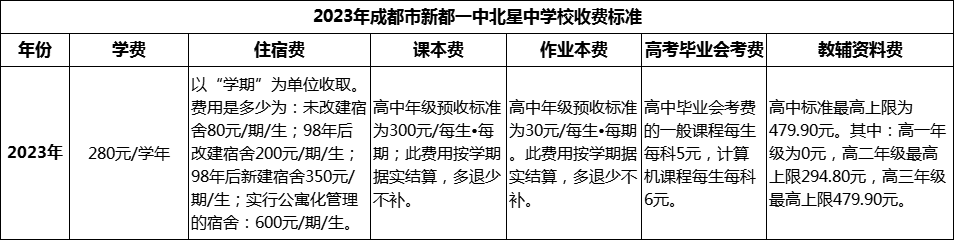 2024年成都市新都一中北星中學校學費多少錢？