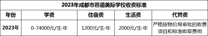 2024年成都市芭德美際學(xué)校學(xué)費多少錢？