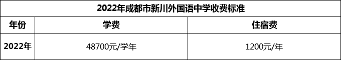 2024年成都市新川外國語中學(xué)學(xué)費(fèi)多少錢？