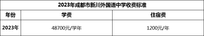 2024年成都市新川外國語中學(xué)學(xué)費(fèi)多少錢？