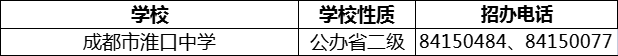 2024年成都市淮口中學(xué)招辦電話是多少？