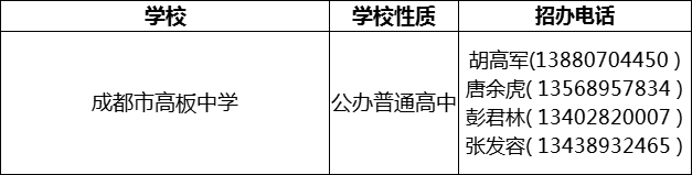 2024年成都市高板中學(xué)招辦電話是多少？