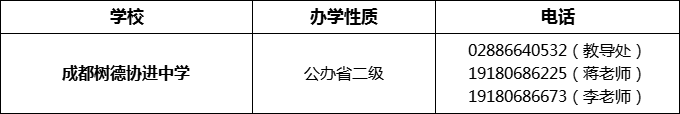 2024年成都市成都樹德協(xié)進(jìn)中學(xué)招辦電話是多少？